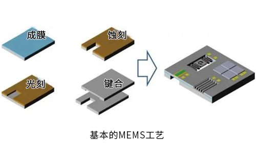 集成電路設(shè)計與MEMS設(shè)計哪個好？